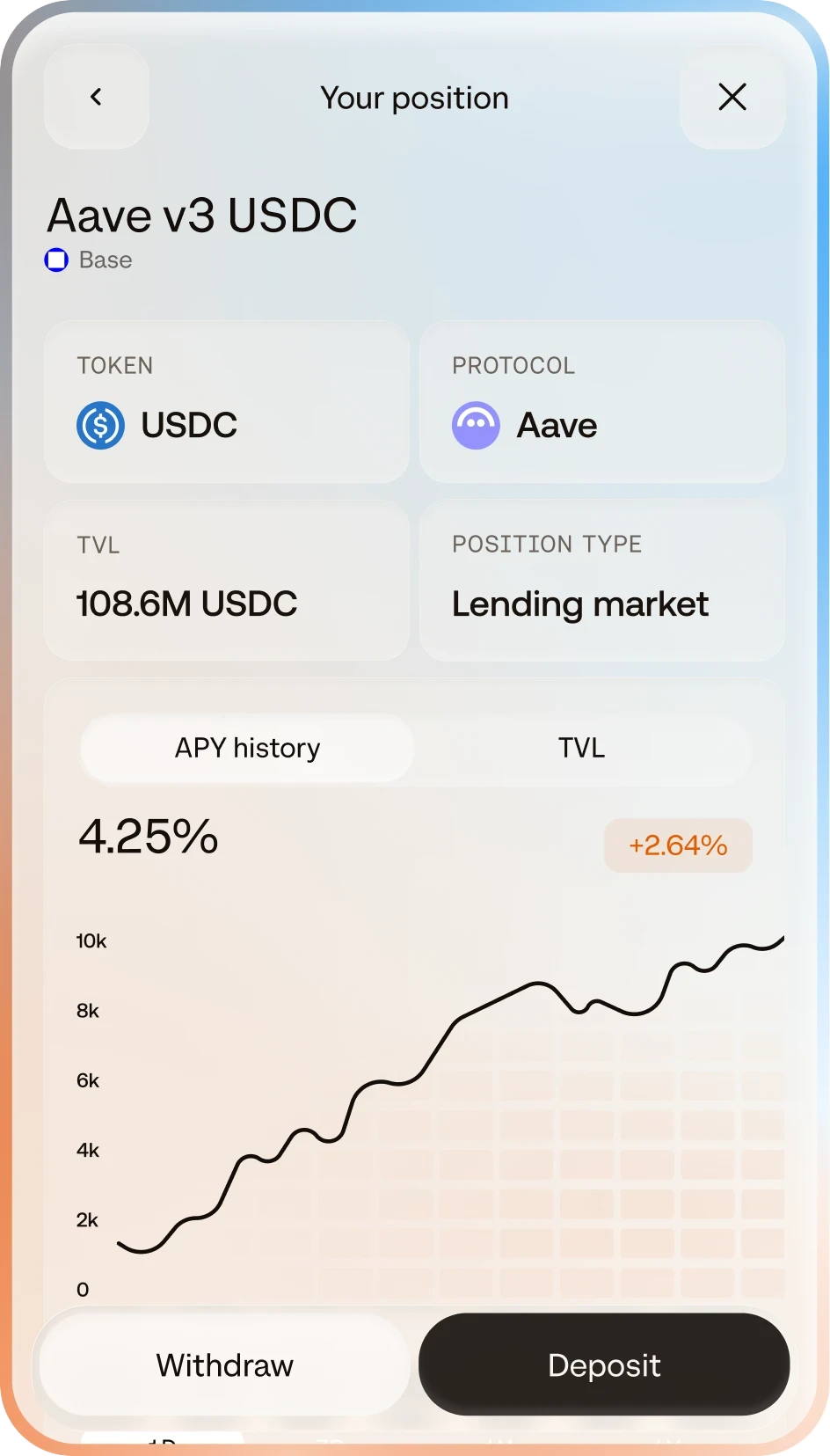 ZeroDev Earn position detail screen with the Aave v3 USDC yield chart.